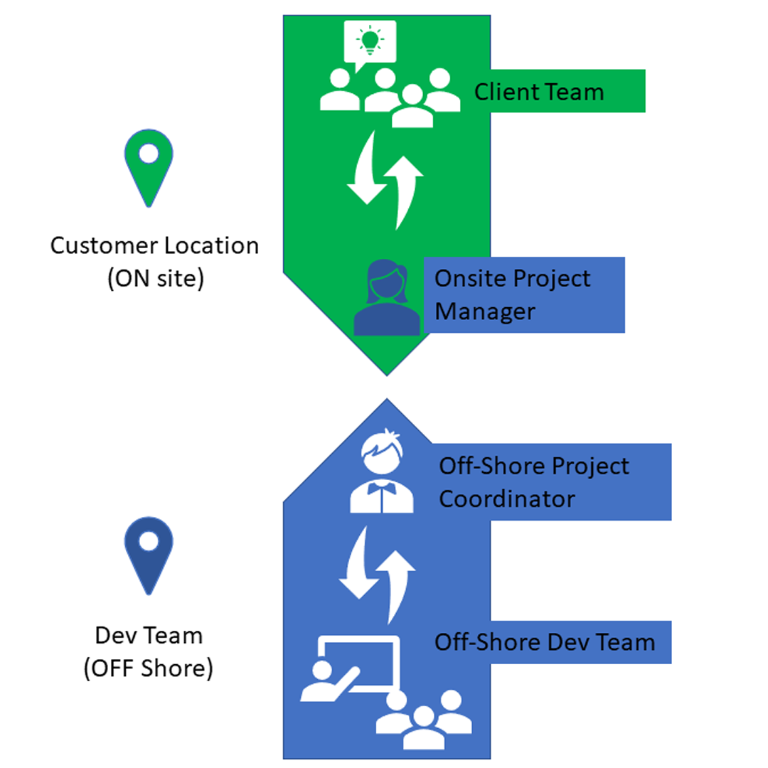 eBramha_Hybrid_ResourceDeploymentModel